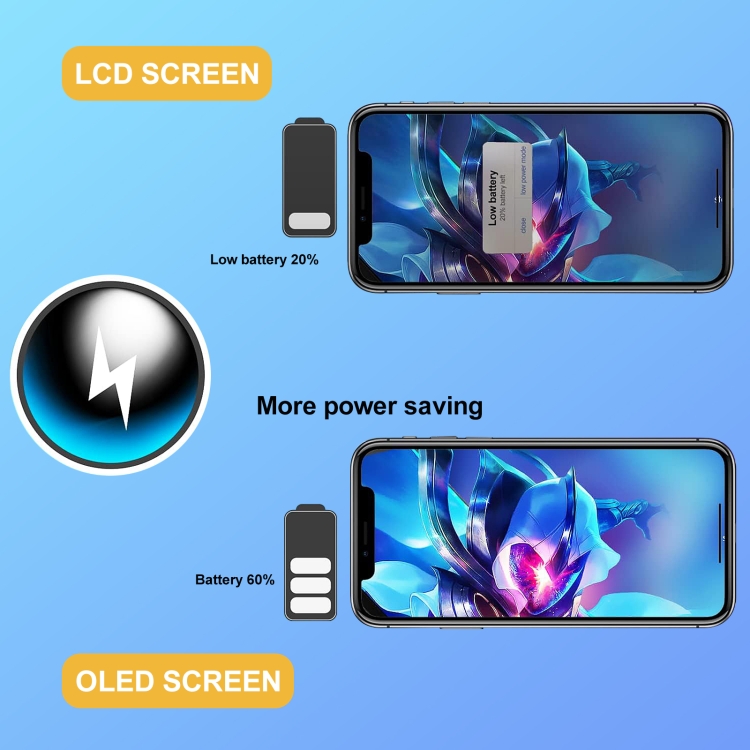 GX Hard OLED Screen For iPhone 13 - 8