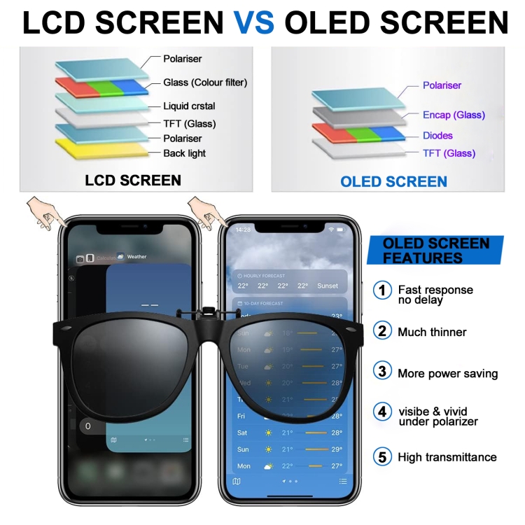 JK Soft OLED Screen For iPhone 13 - 8